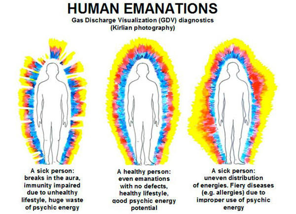 Human Emanations