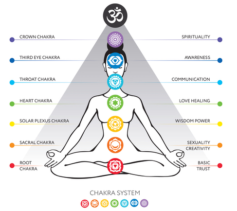 Chakra System Logo